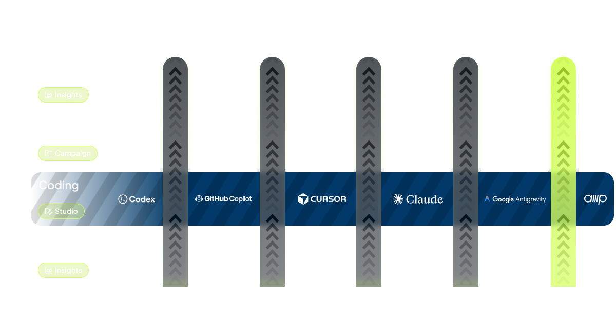 Codemod Insights dashboard showing initiative visibility